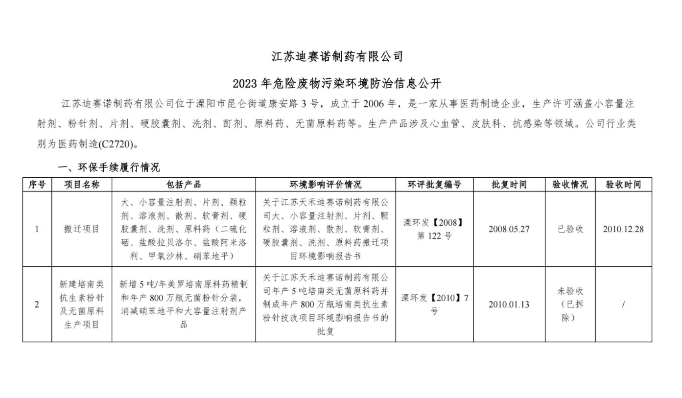 华体会网页版登入界面_华体会(中国)
  2023 年危险废物污染环境防治信息公开